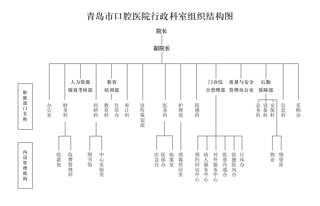 您当前的位置:首页>医院概况>组织架构